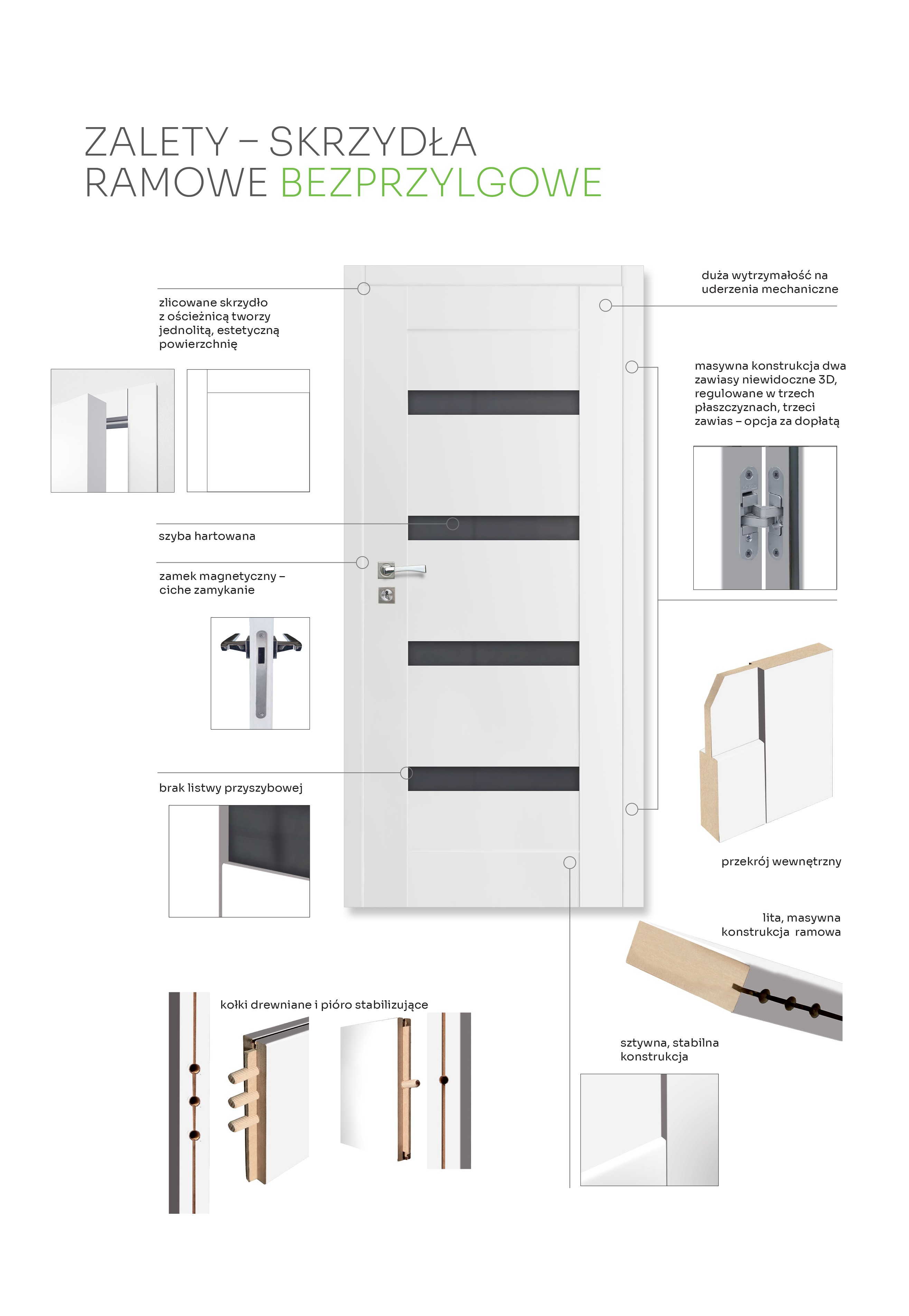 Drzwi wewnętrzne pokojowe bezprzylgowe Parma Nero białe 80 prawe - 4