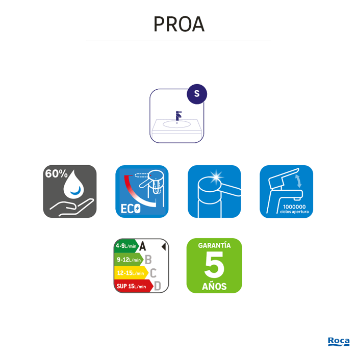 Pictos Grifo lavabo ROCA Proa