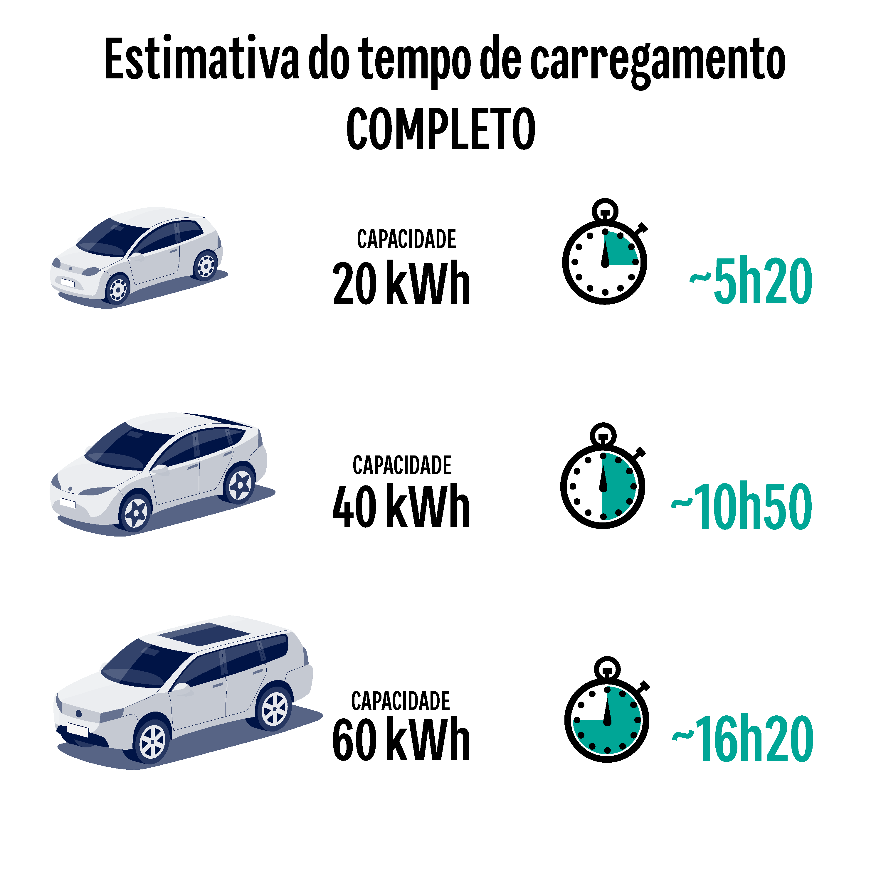 Carregador para carro Elétrico Lexman - 3,7 kW - Tipo 2 - 10