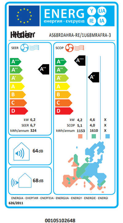 Etiqueta energética