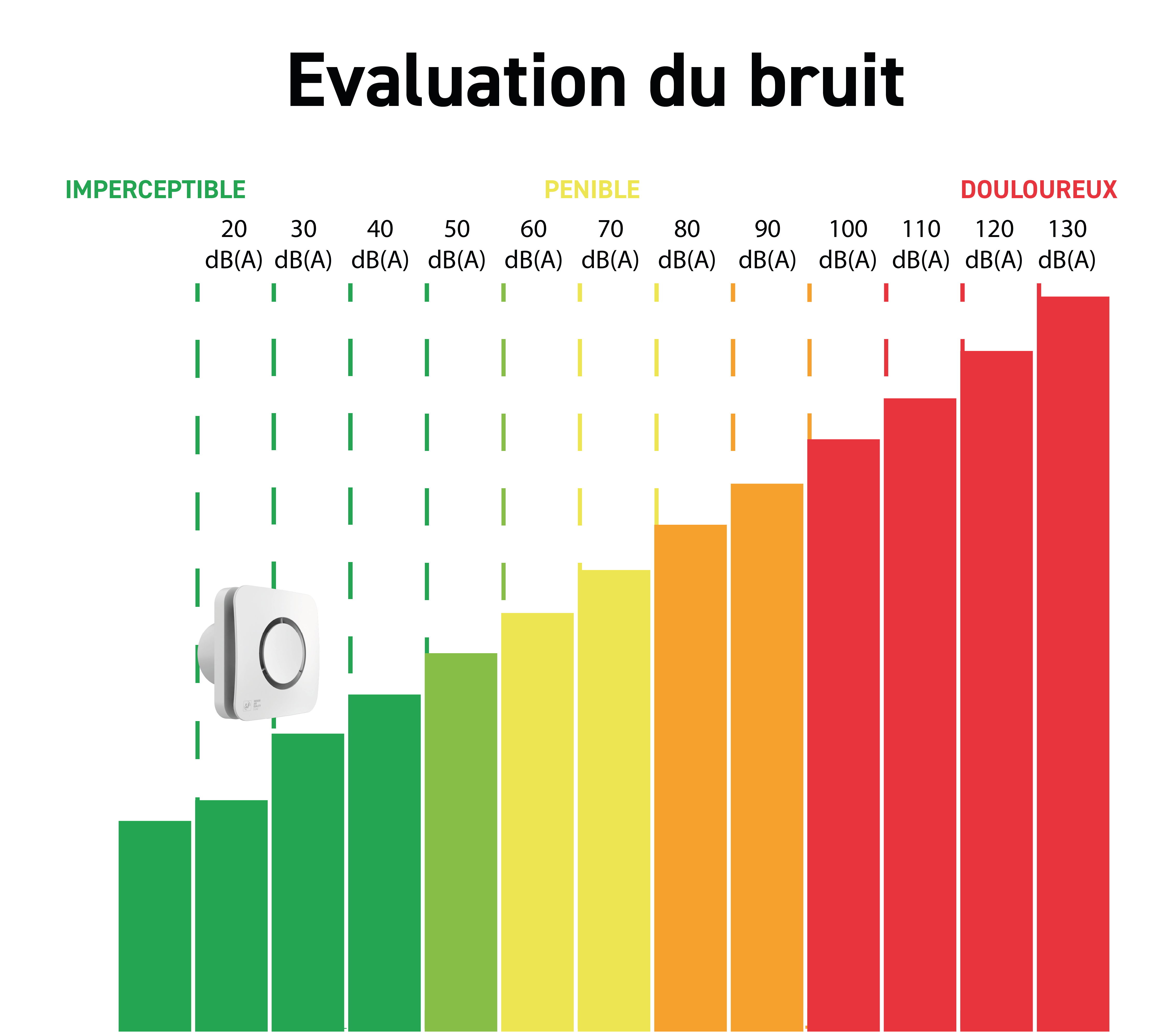 Aérateur extracteur intermittent à interrupteur S&P Dune 100 mm - 4