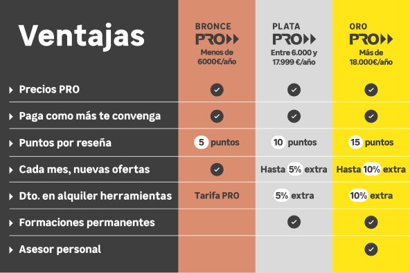 interior-592x395-club-pro-tabla-niveles-v2
