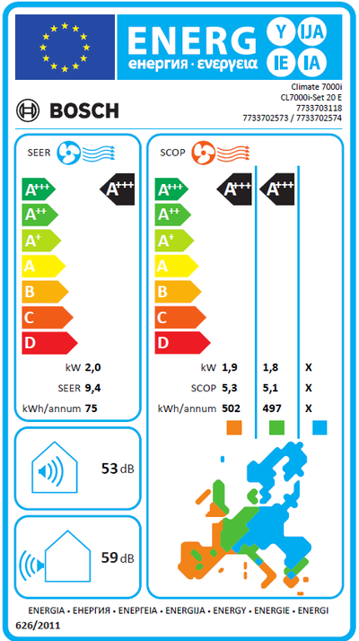 Etiqueta energética