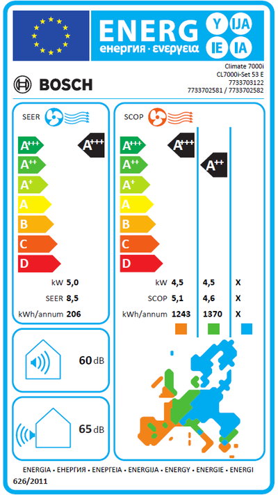 Etiqueta energética