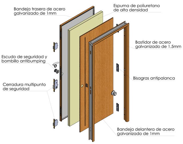 ahorra energia con una buena puerta de entrada