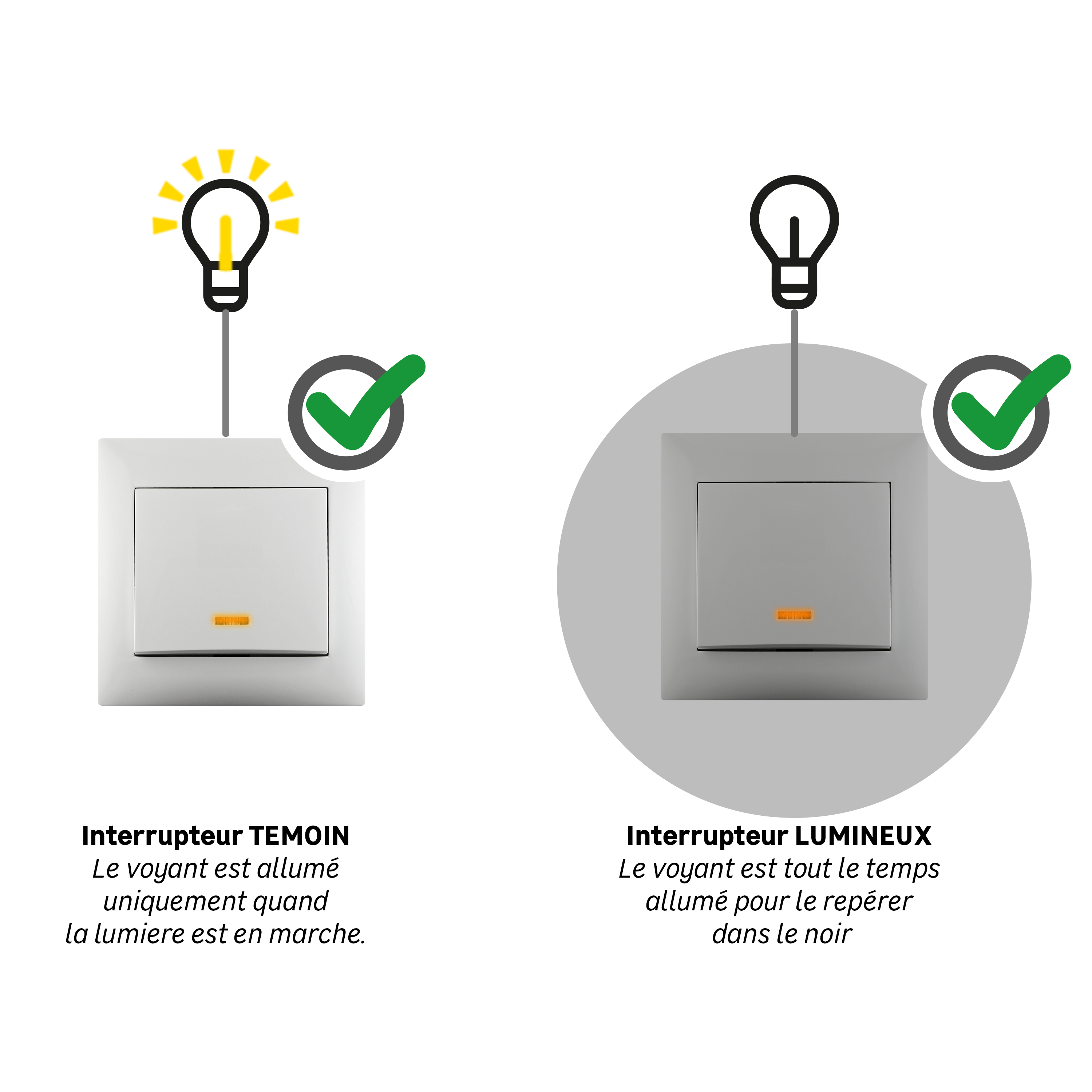 Interrupteur va-et-vient saillie à voyant, lumineux complet, LEXMAN Surface, bla - 5
