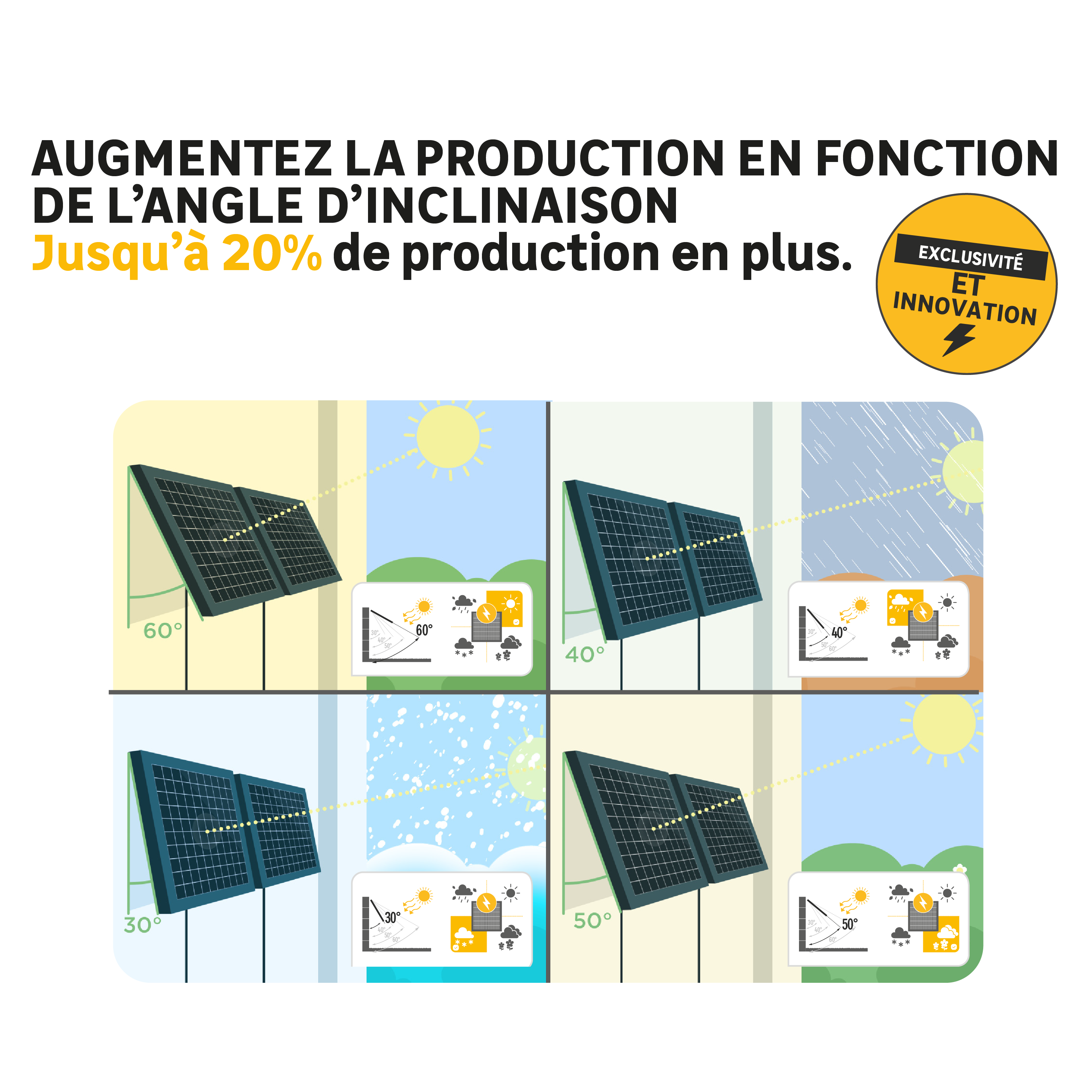 Profitez de notre innovation exclusive LEXMAN pour maximiser votre production d'électricité en fonction de la saisonnalité - 4