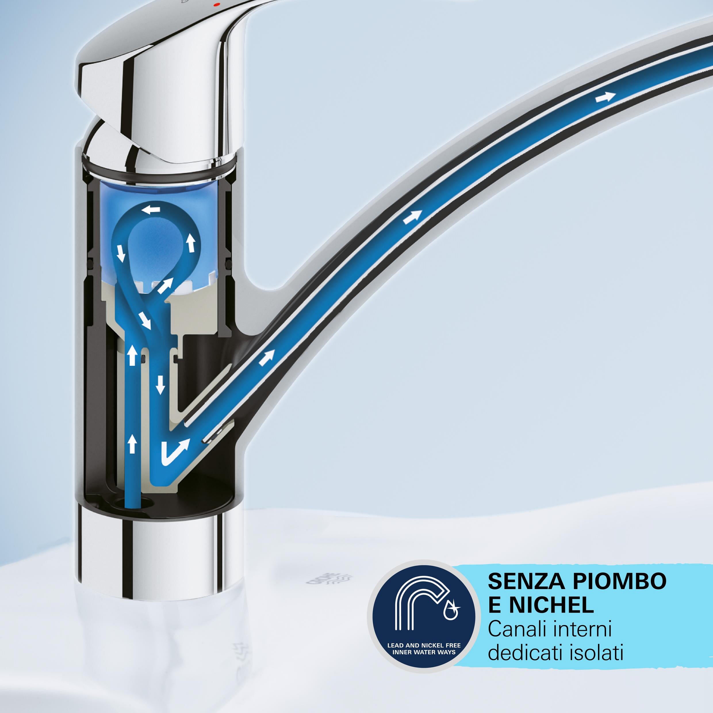 Rubinetto da cucina fisso a collo di cigno Start Classic argento cromato lucido GROHE - 12