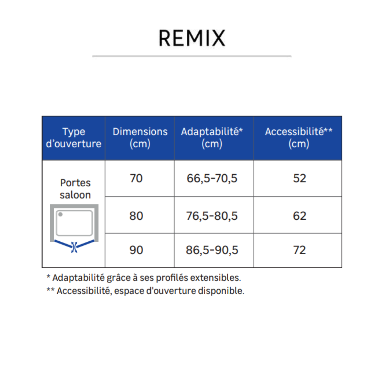 adaptabilité porte battantes remix sensea - 2
