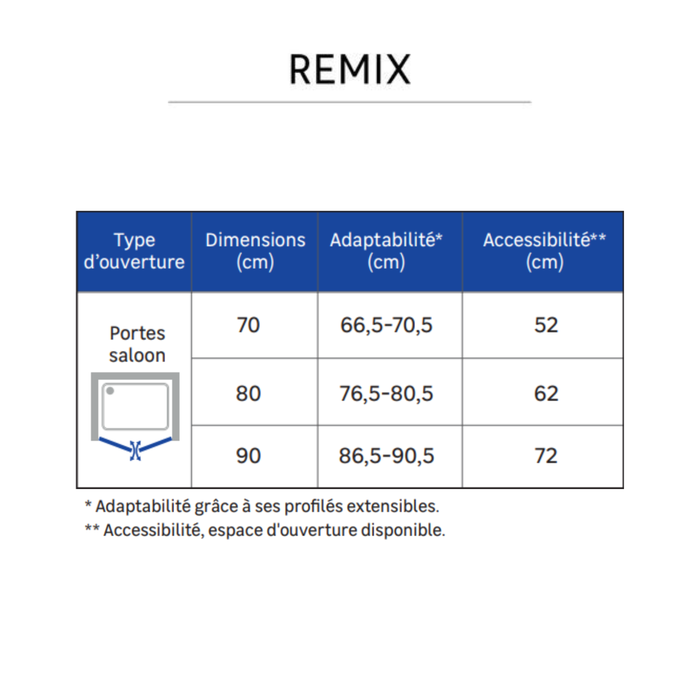 adaptabilité porte battantes remix sensea