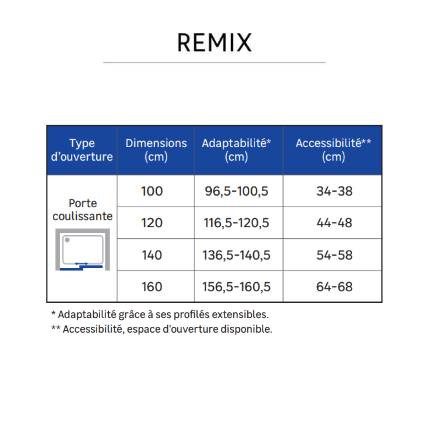 adaptabilité porte douche coulissante remix sensea - 3