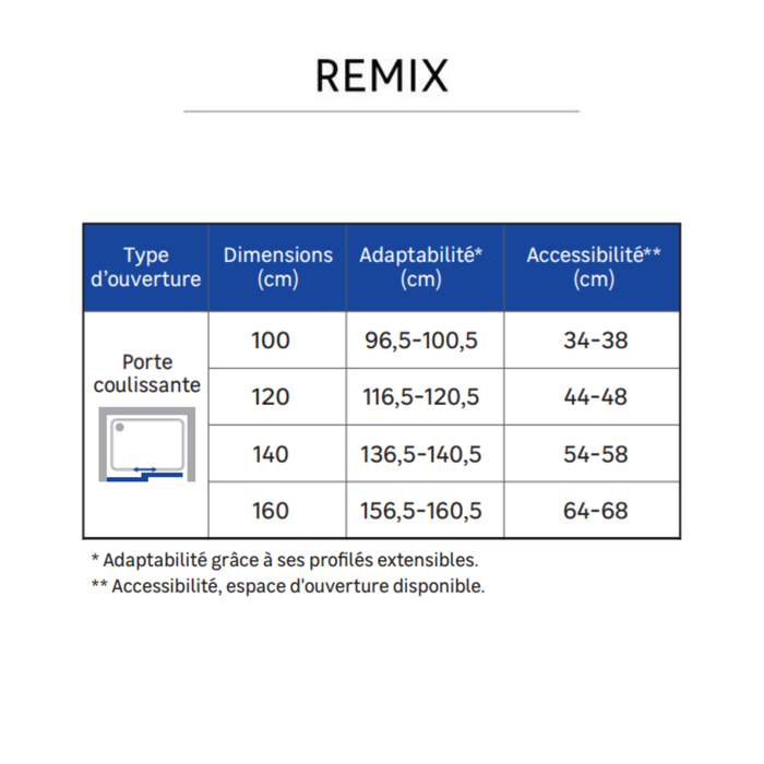 adaptabilité porte douche coulissante remix sensea