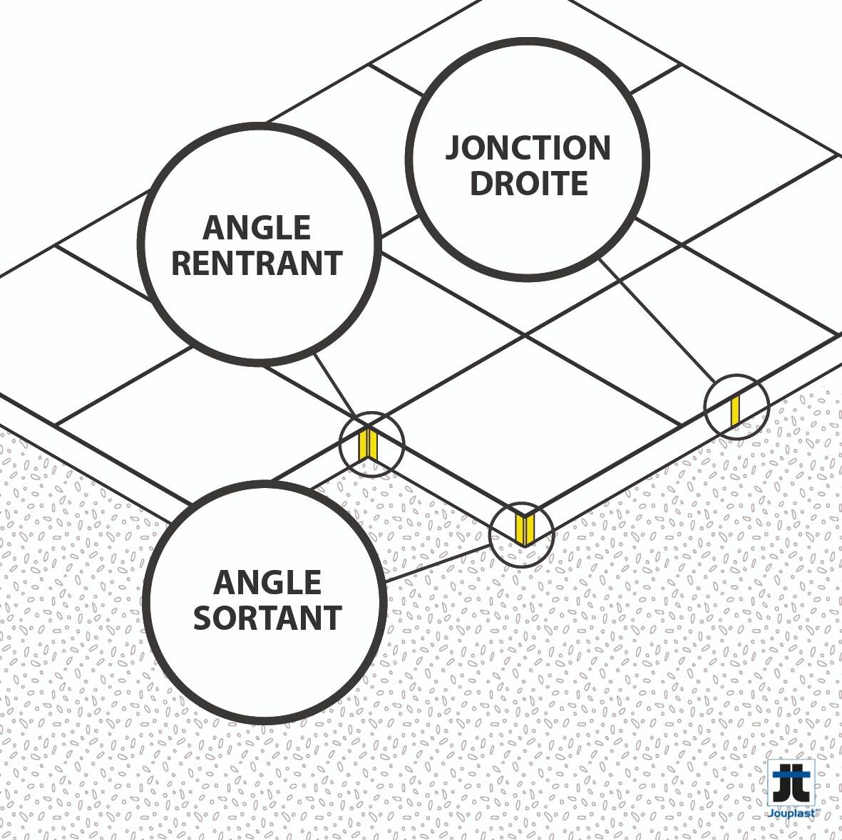 Jonction angle rentrant pour profil de finition aluminium, Gris alu, 70mm - 7