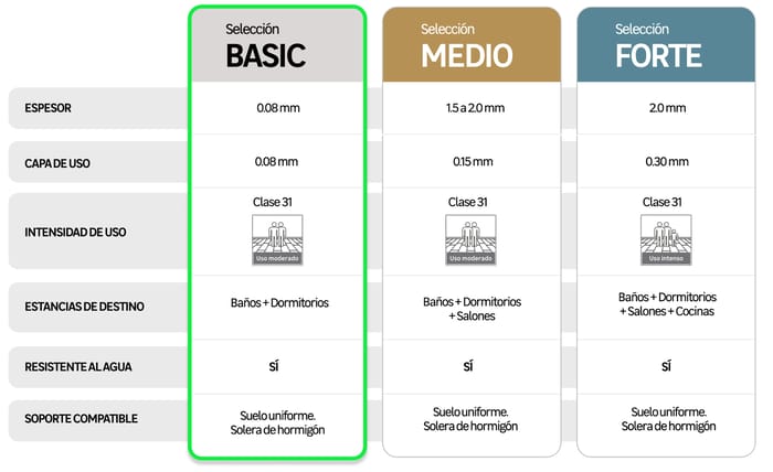 calidad basic adhesivo