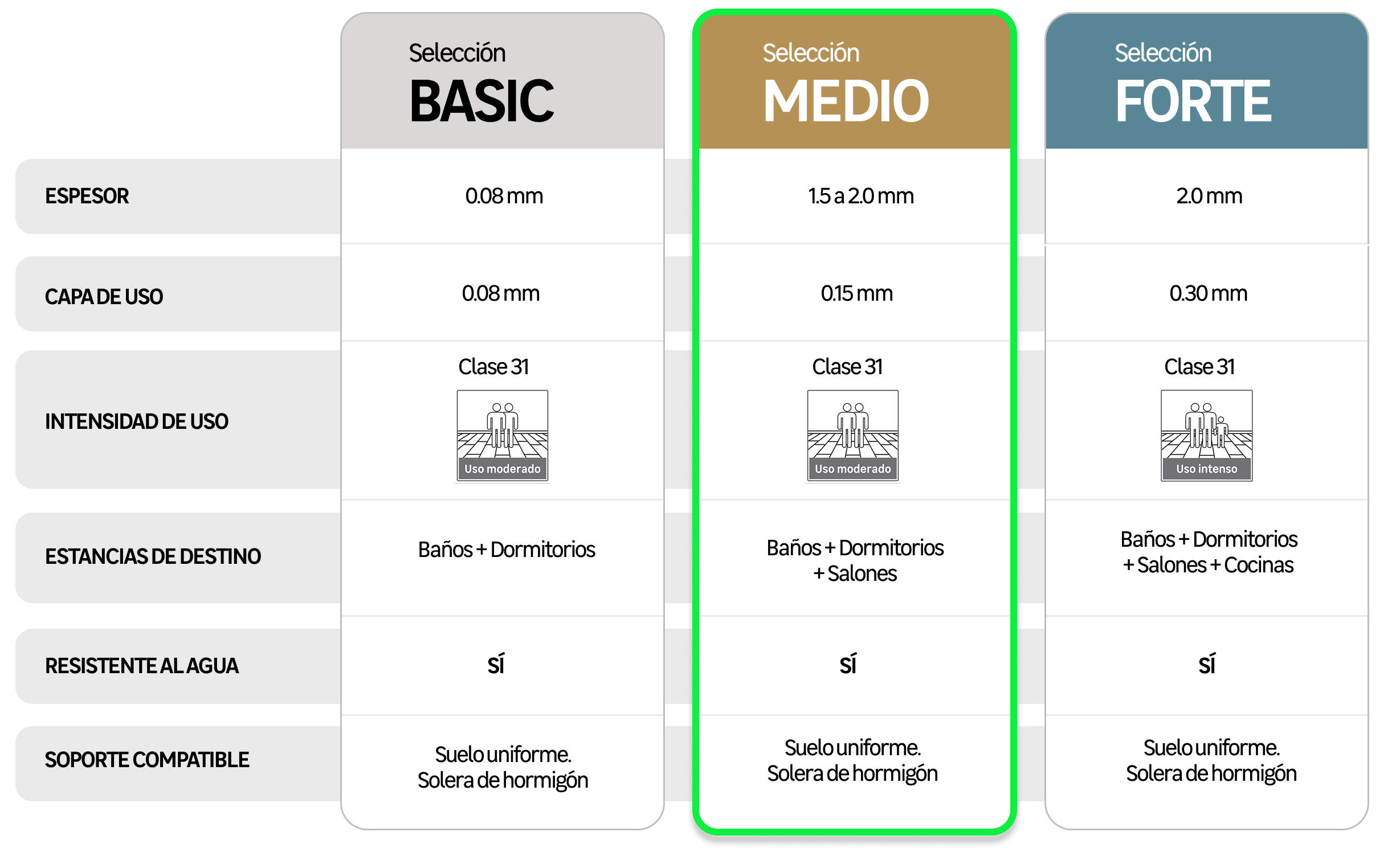 suelos adhesivos medio - 1