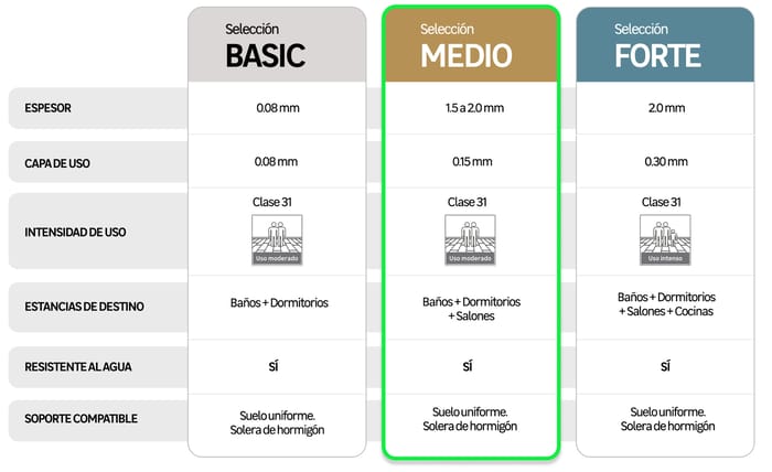 suelos adhesivos medio