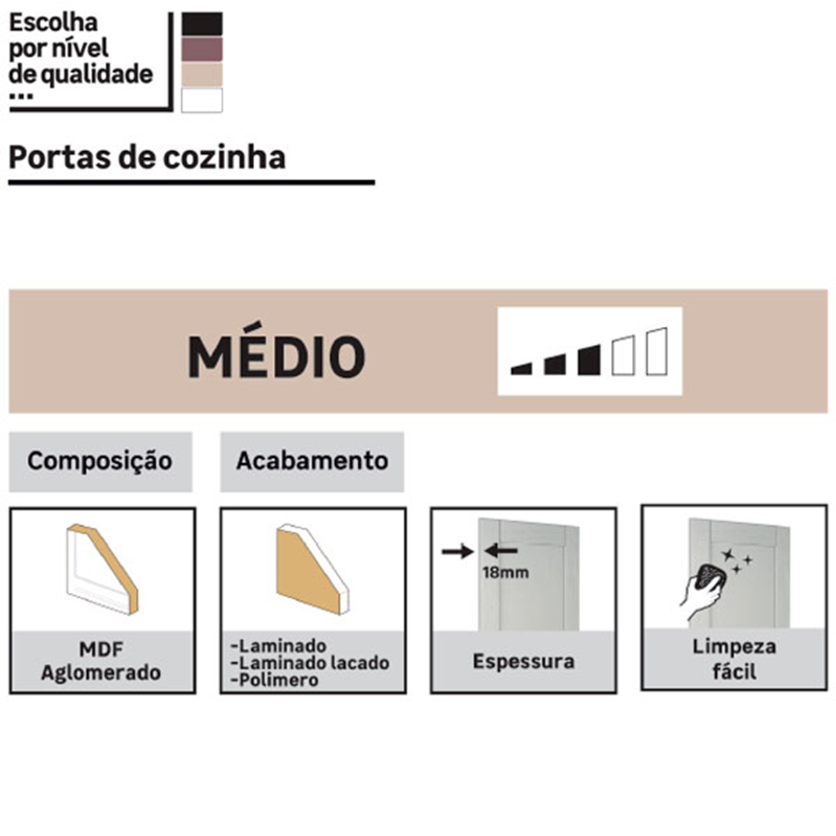 Kit de portas de canto superior Delinia Sevilha 30X77 cm branco brilho - 10