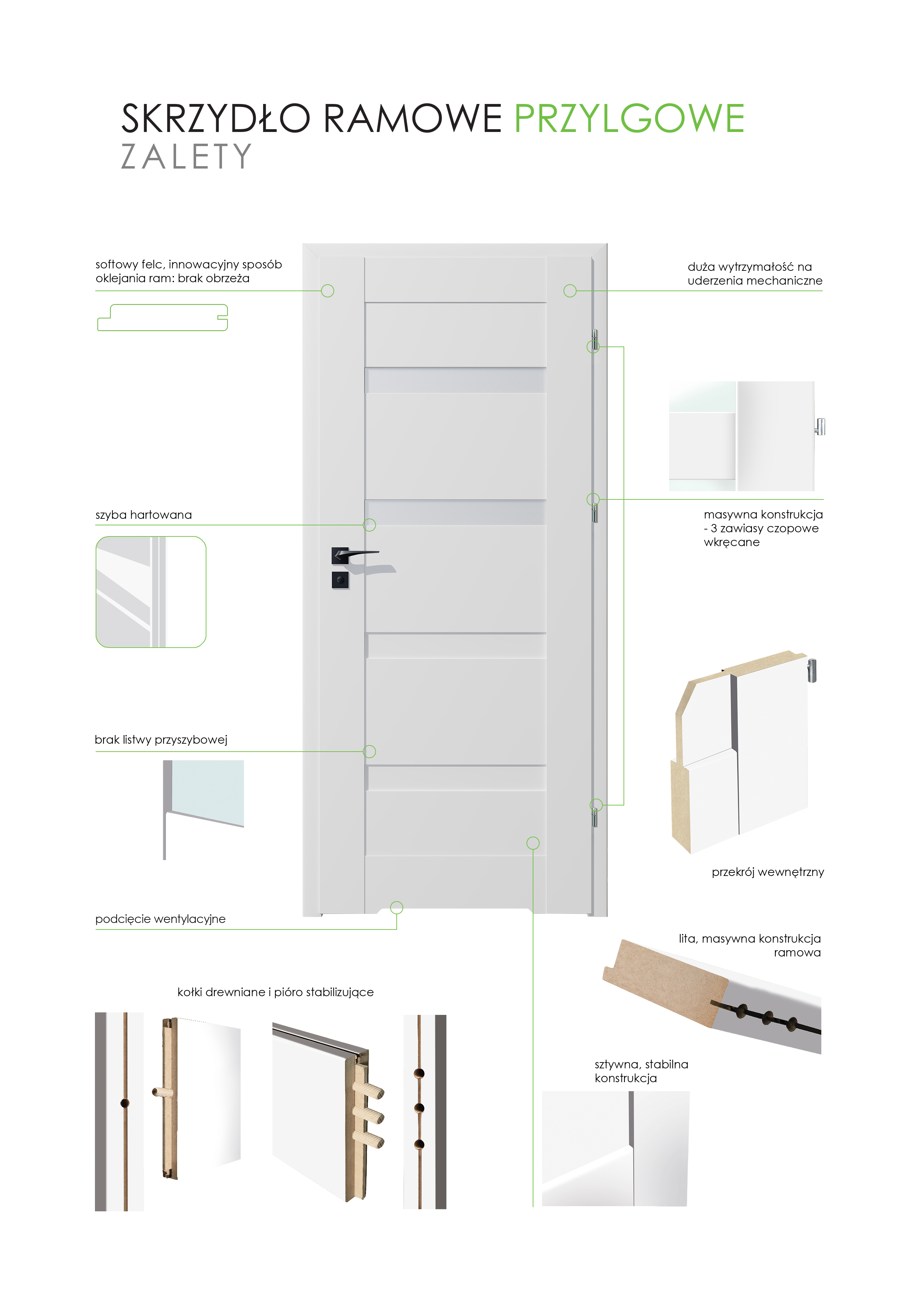 Drzwi wewnętrzne łazienkowe z podcięciem wentylacyjnym Parma Białe 70 Prawe Artens - 5