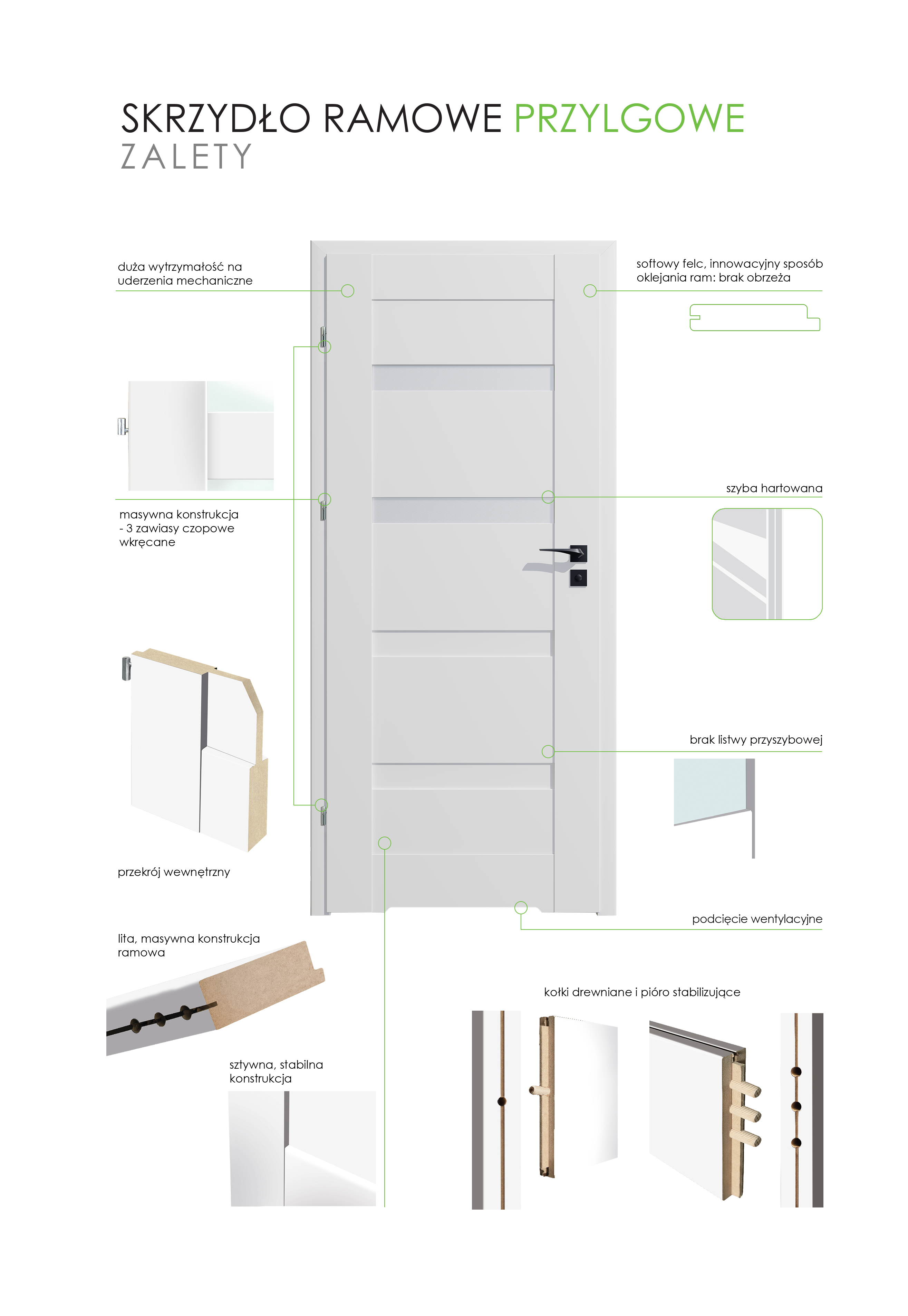 Drzwi wewnętrzne łazienkowe z podcięciem wentylacyjnym Parma Białe 70 Lewe Artens - 4