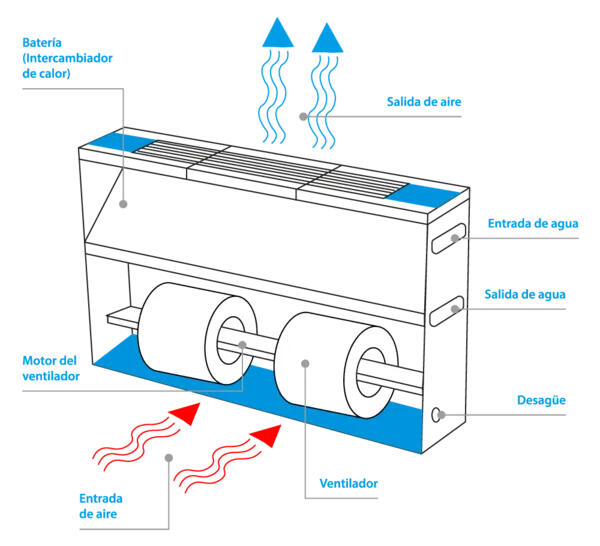 FANCOIL 150-3V VM JOLLY TOP FERROLI - 2