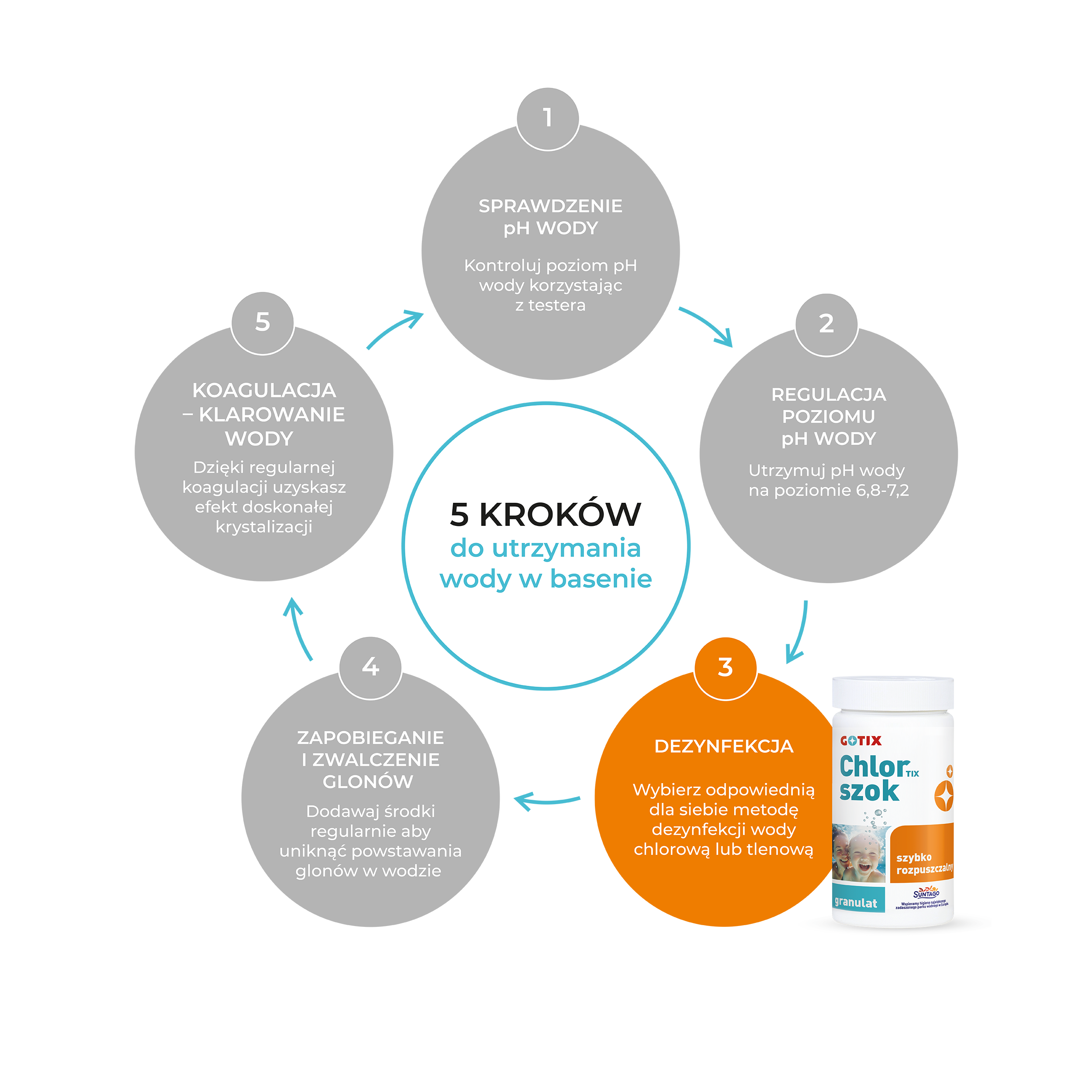 Chlor szok w granulacie do basenu 1kg Chlotrix Gotix - 4