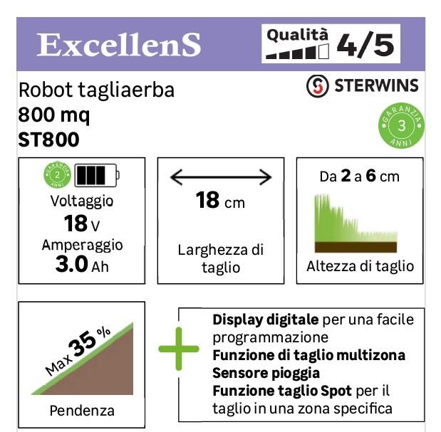Robot tagliaerba STERWINS con filo perimetrale larghezza di taglio 18 cm - 18