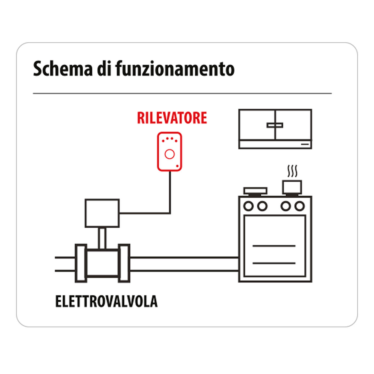 Rilevatore di monossido di carbonio 2in1 + rilevatore gas/metano - 4