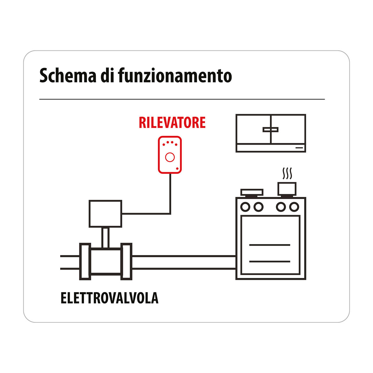Rilevatore di gas per gpl metano ISNATCH  c/cavo sensore 5 anni - 4