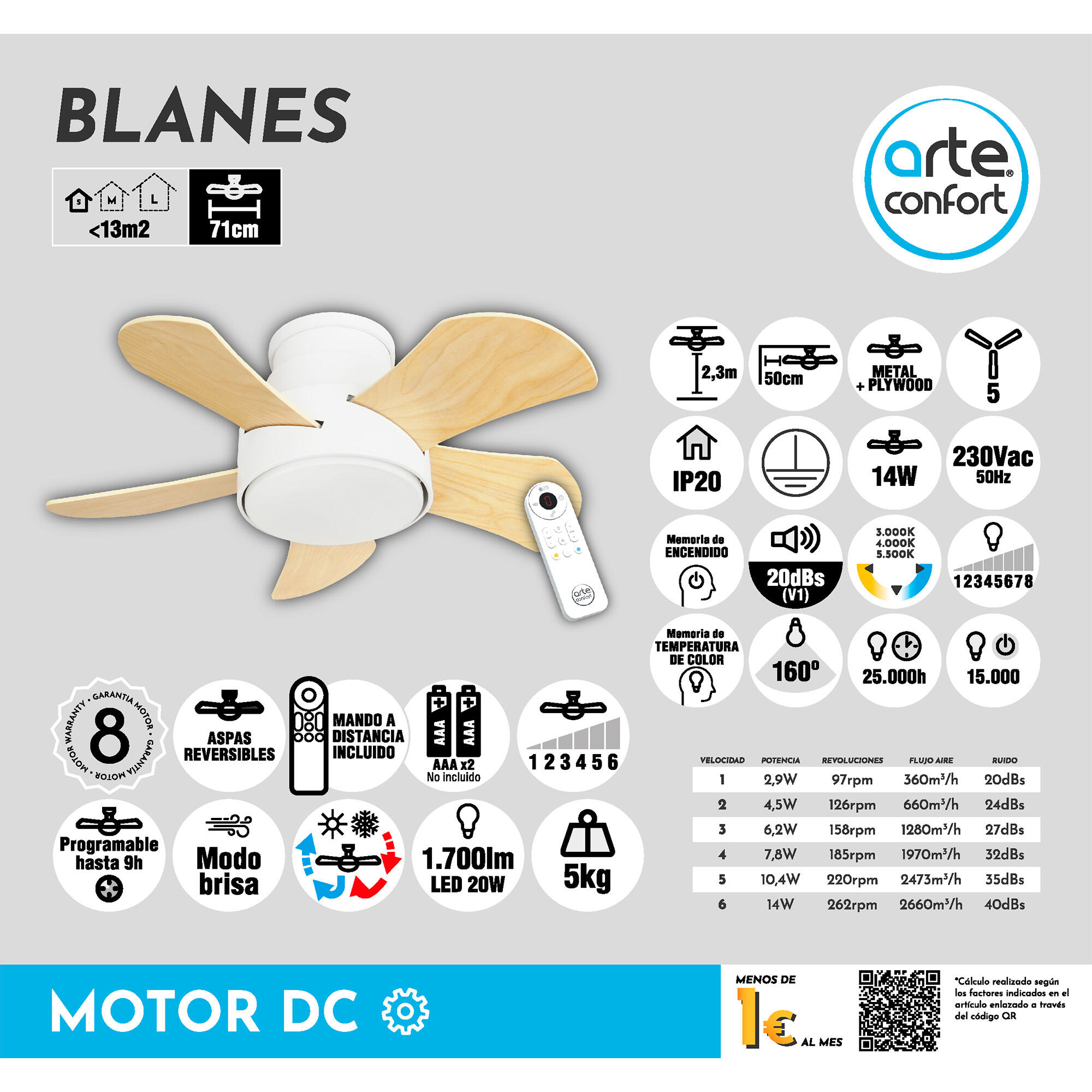 Ventilador de techo con luz silencioso DC Arte Confort Blanes blanco 71 cm - 10