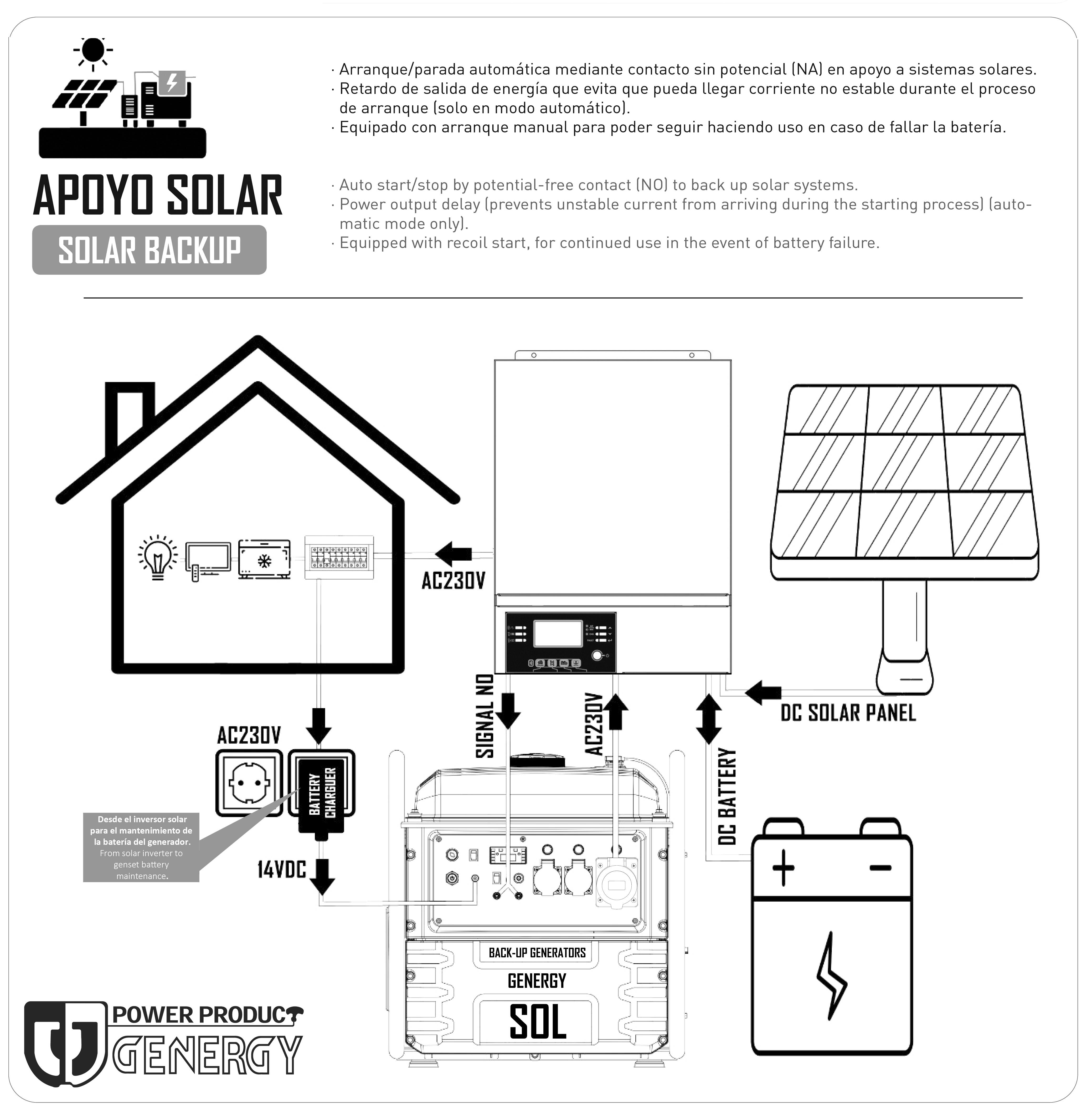GENERADOR ELÉCTRICO GASOLINA 7500W GENERGY CRETA SOL - 3