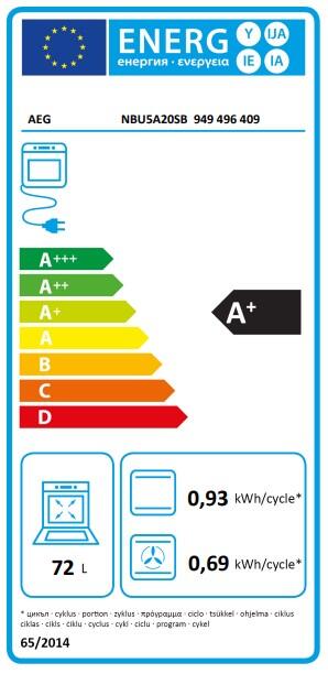 Etiqueta energética
