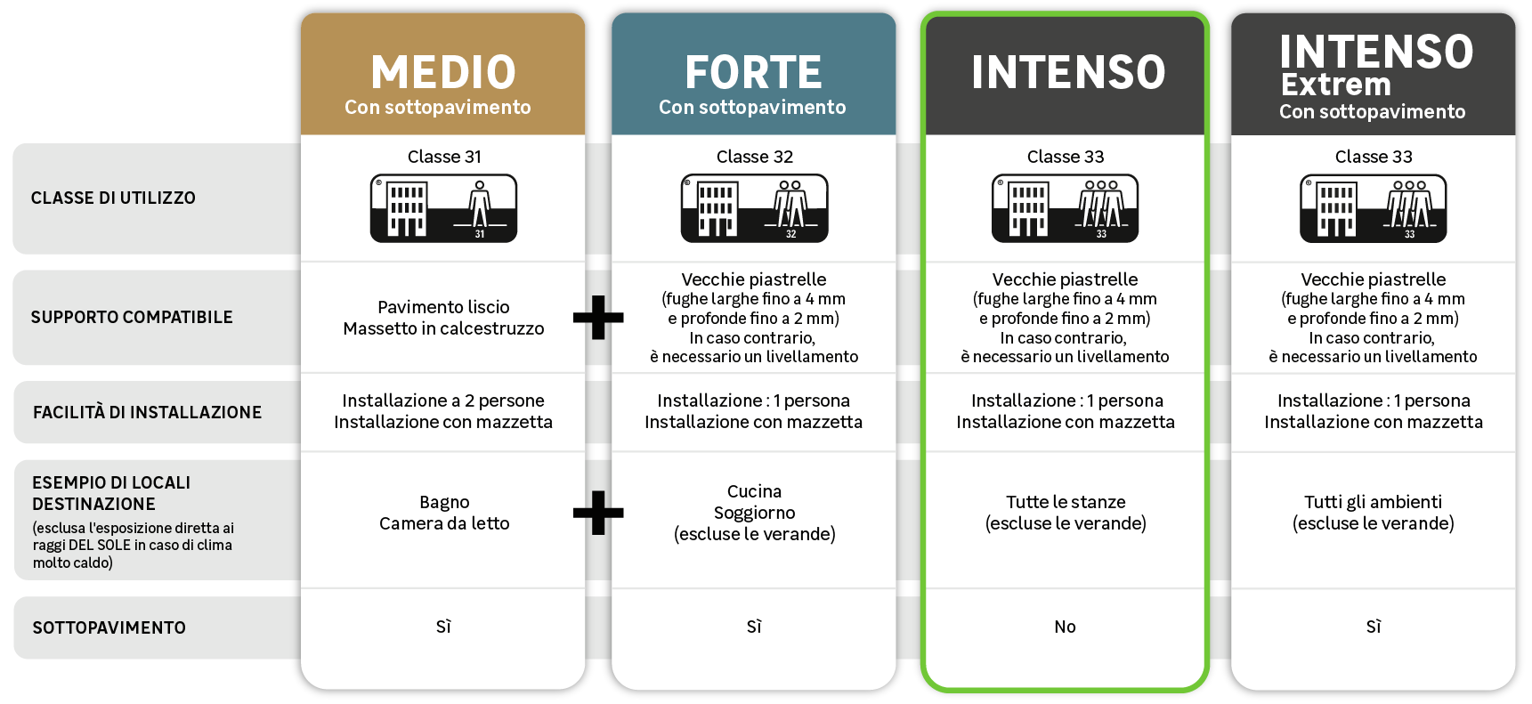 COM-II-SPC_INTENSOEXTREM_RISEIN-IT - 1