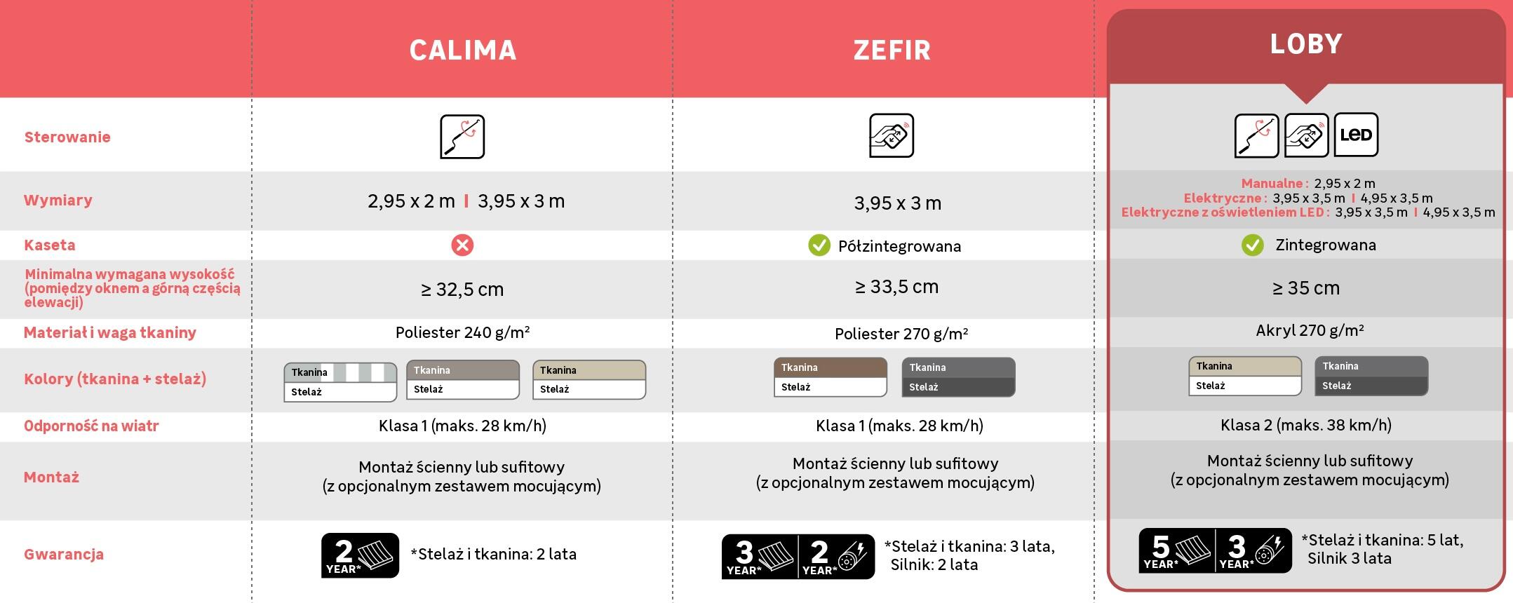 Opis markiz - 1