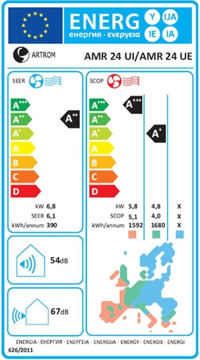 Etiqueta energética