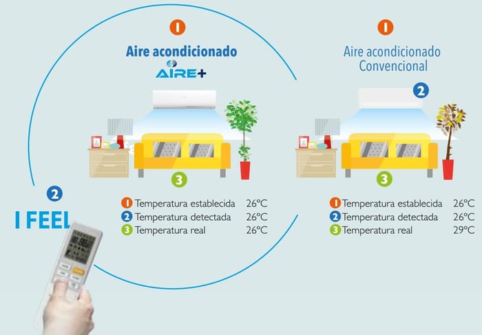 86584978 A/A 2X1 AIRE+14-TD-WIFI 2235F+3010F