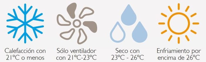 86584978 A/A 2X1 AIRE+14-TD-WIFI 2235F+3010F