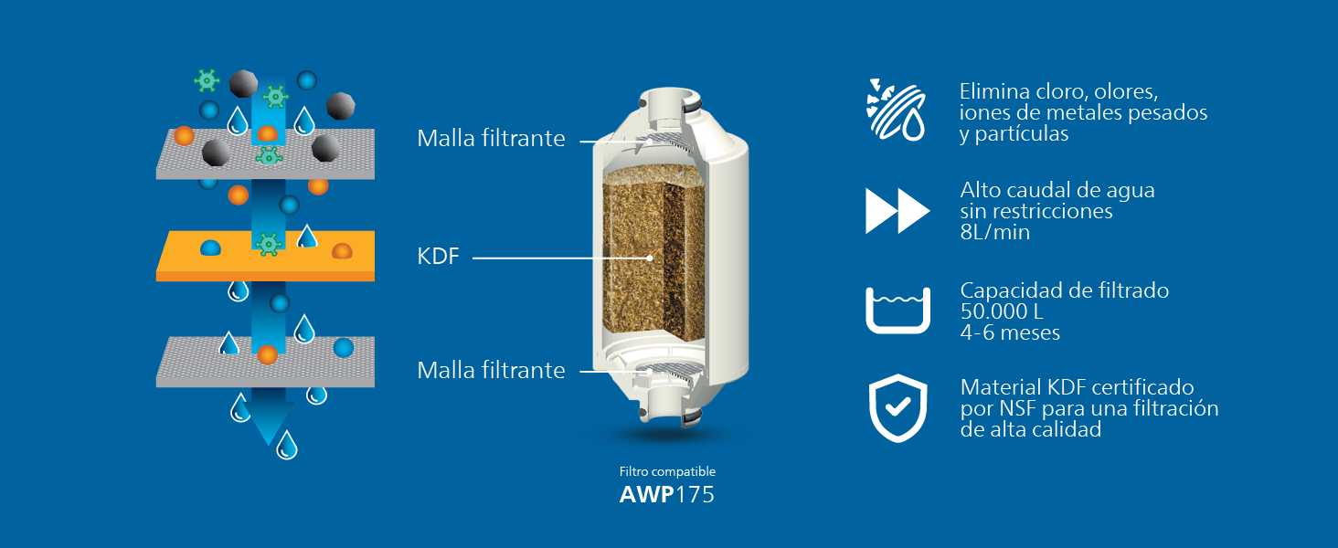 Filtro de ducha Philips con KDF - 8