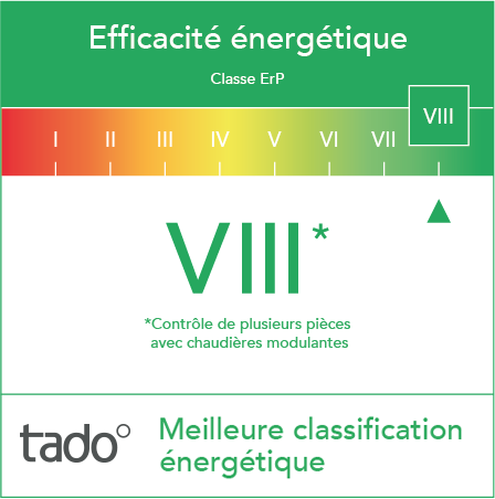 Kit de démarrage thermostat connecté filaire TADO X - 12