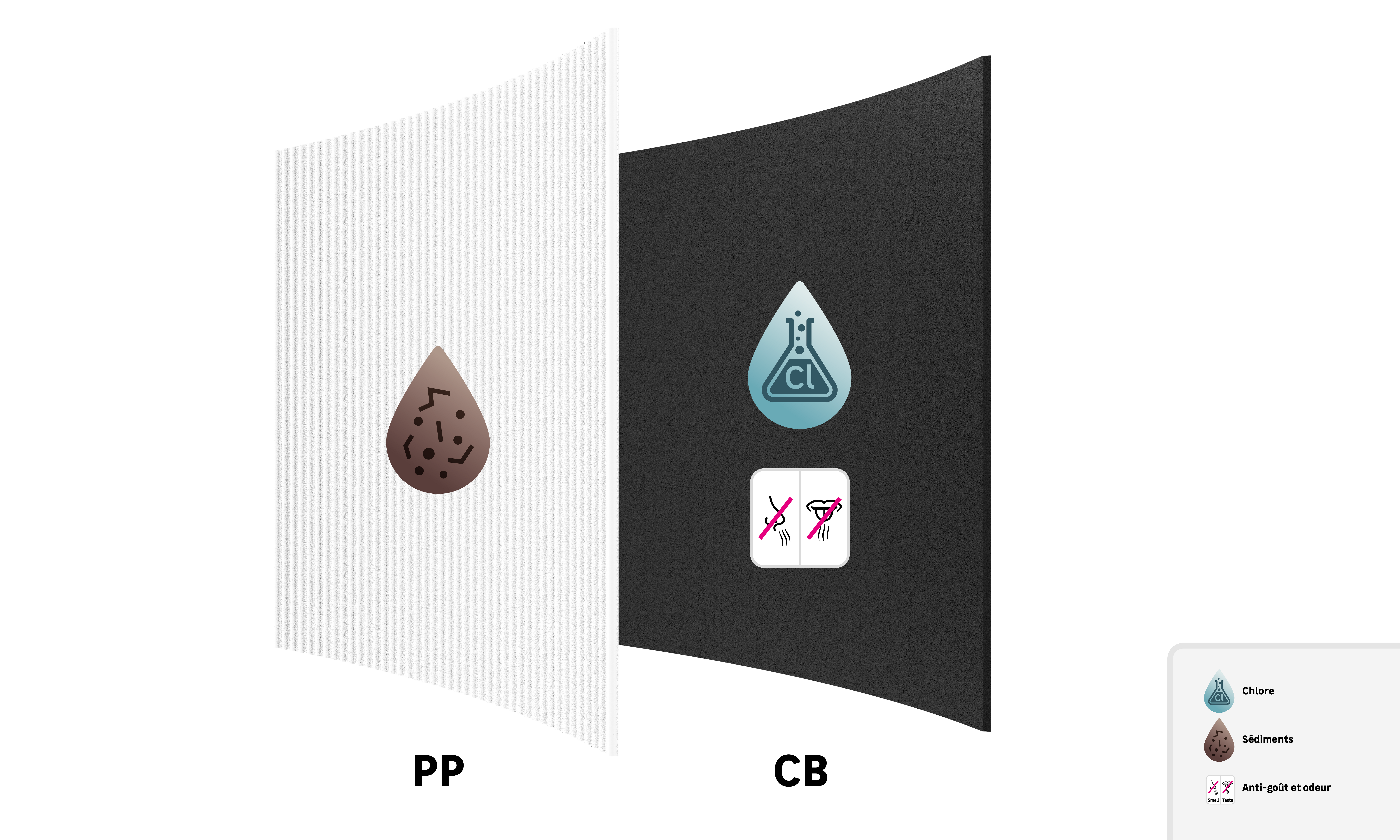 Filtre sous évier à charbon actif 3L/MIN, EQUATION - 7