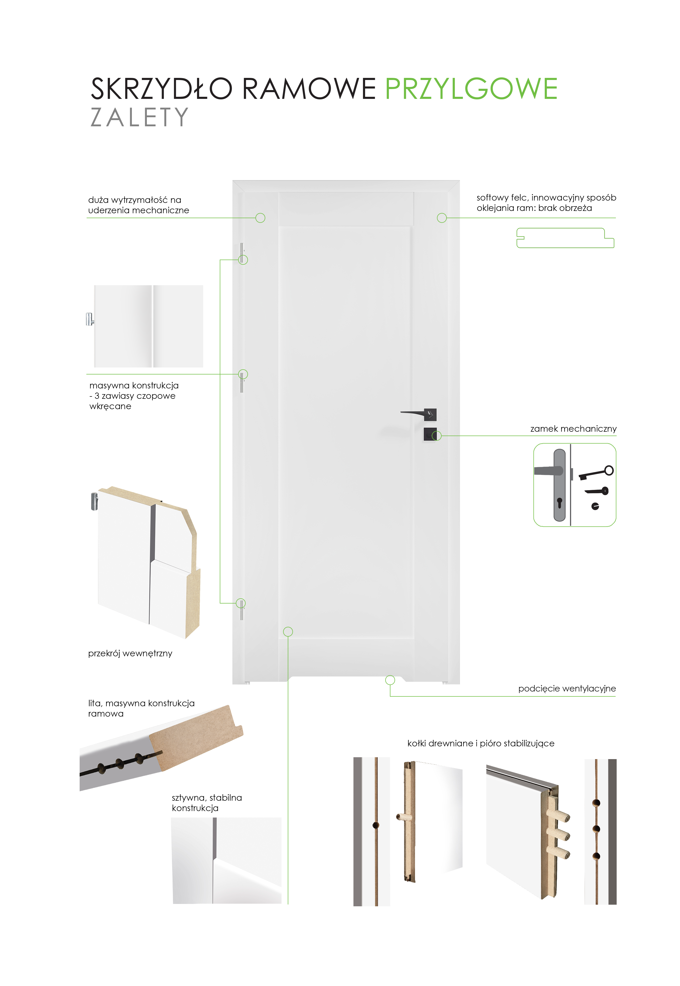 Drzwi wewnętrzne łazienkowe z podcięciem wentylacyjnym Mondo 70 lewe białe - 8
