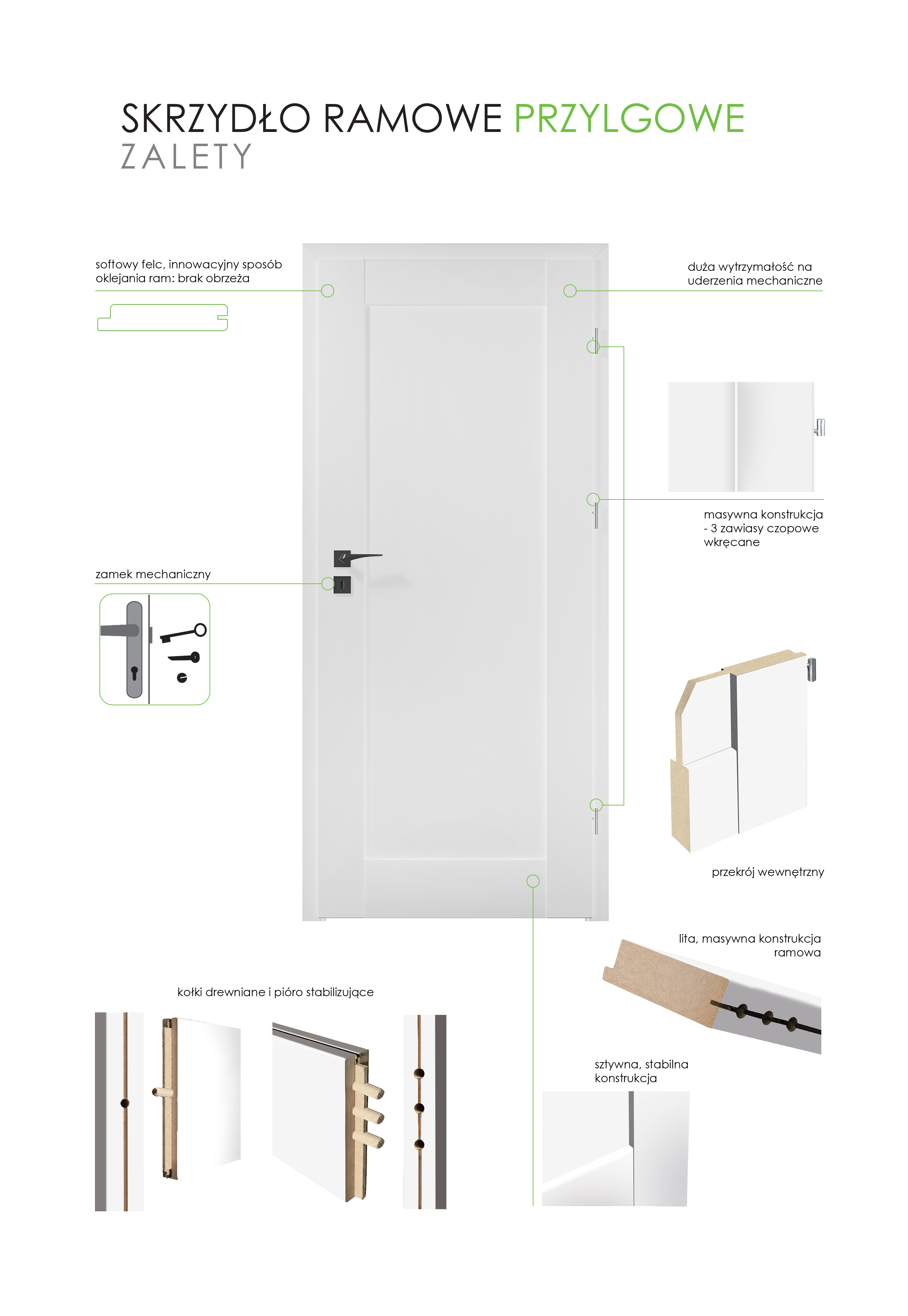 Drzwi wewnętrzne pełne Mondo 80 prawe białe - 4