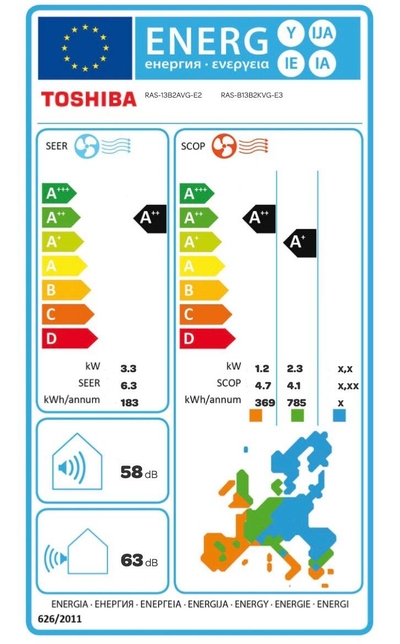 Etiqueta energética