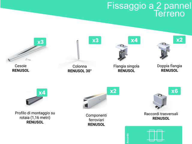 Supporto per pannello fotovoltaico RENUSOL,grigio