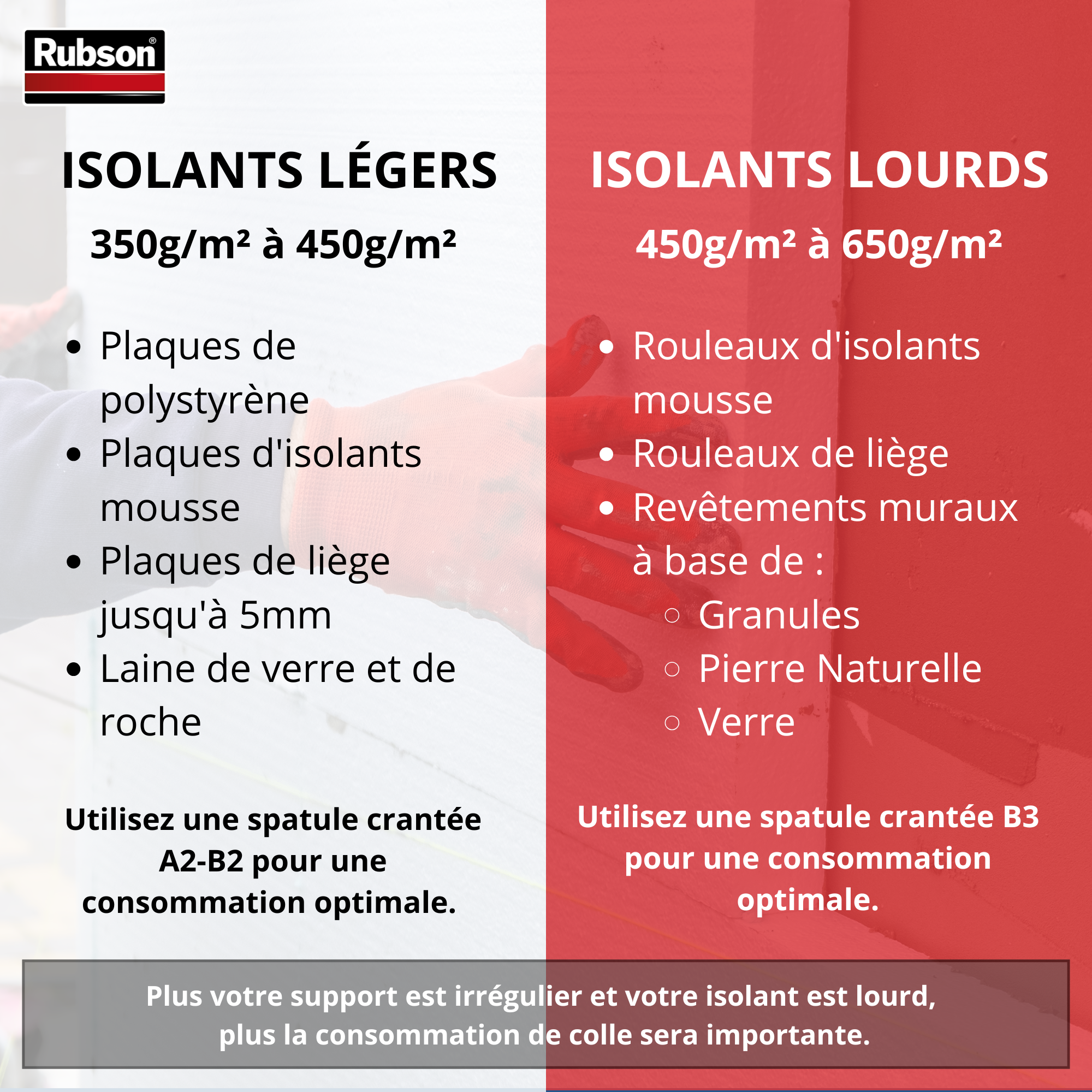 Colle de fixation pâte acrylique Collez tous vos isolants RUBSON, 4.5 Kg jaune - 5