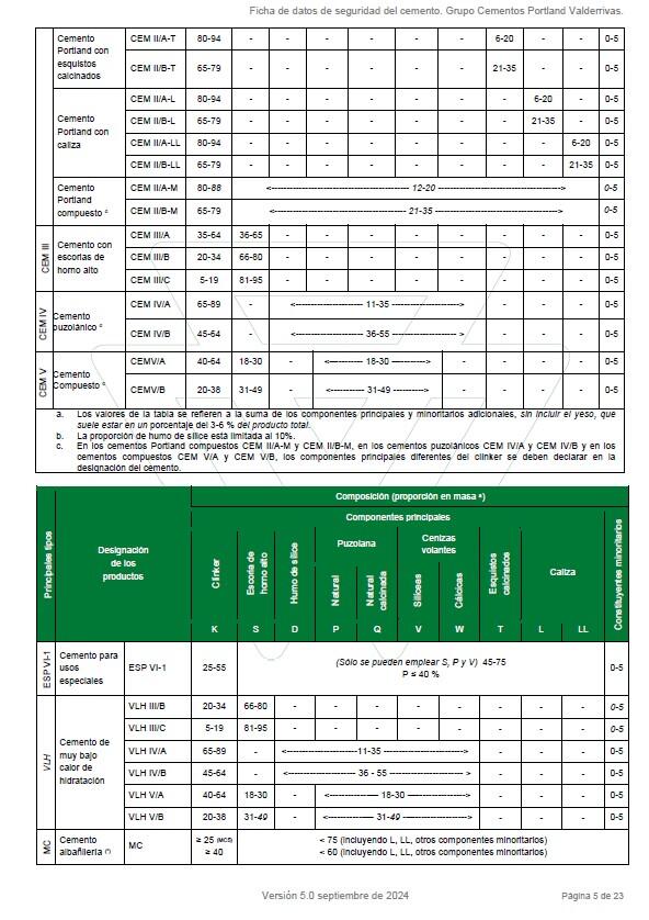 CEMENTO BLANCO VALDERRIVAS 42,5N 25 KG - 5