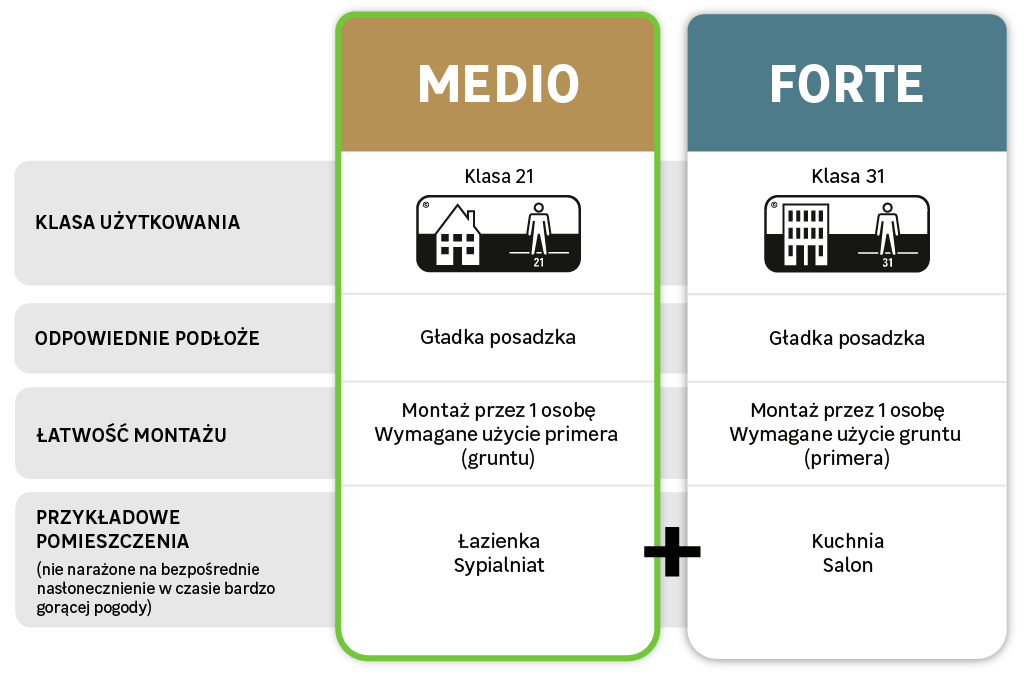 Jaki zakres powinienem wybrać dla mojego zastosowania? - 1