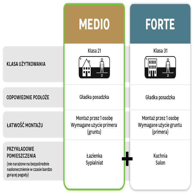 Jaki zakres powinienem wybrać dla mojego zastosowania?
