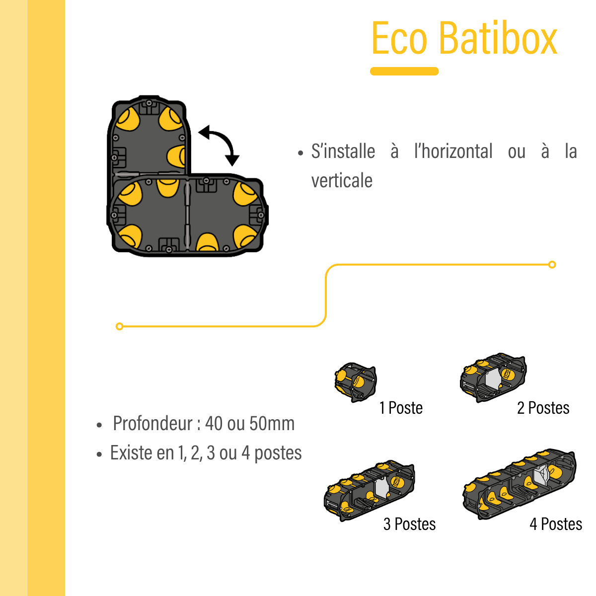 Boite d'encastrement adaptable - 1
