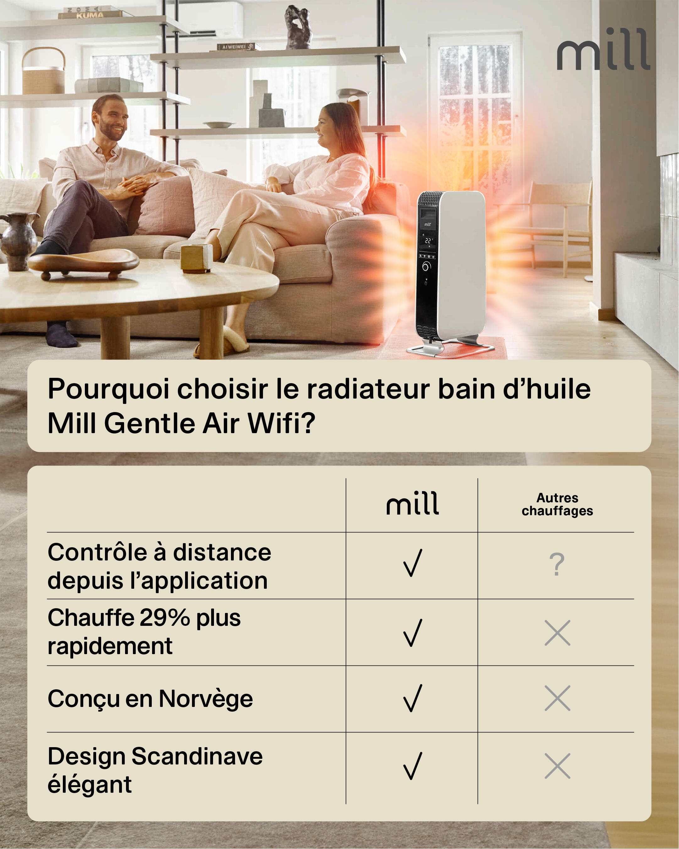 Radiateur bain d'huile électrique wifi 2000W MILL blanc - 8