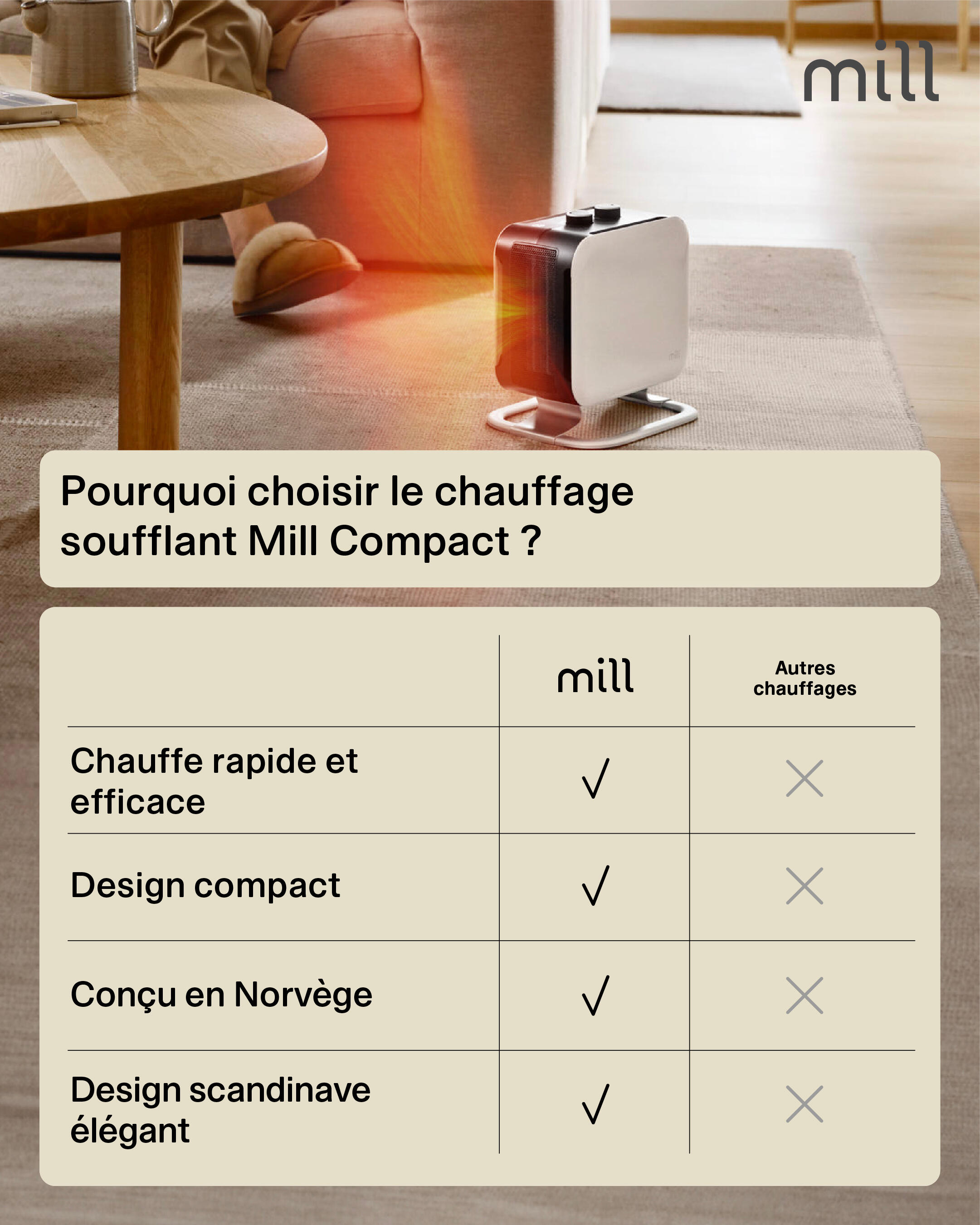 Radiateur soufflant électrique design scandinav 1800 W MILL blanc - 9